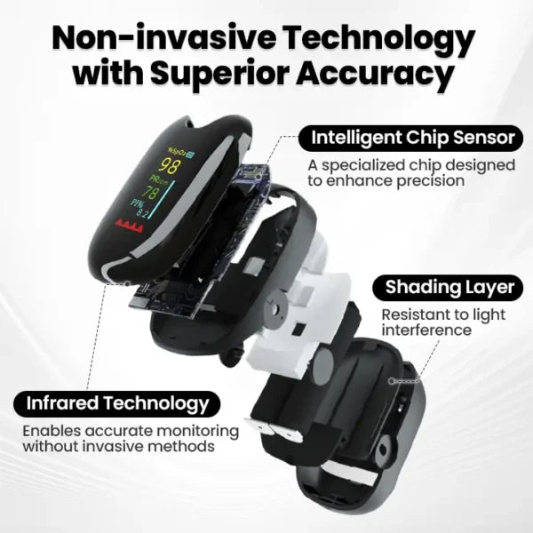 🔥Gluco One™🔥 - High-Precision Glucose Monitoring Device | Imported From USA | 🚨Limited Stock Available🚨